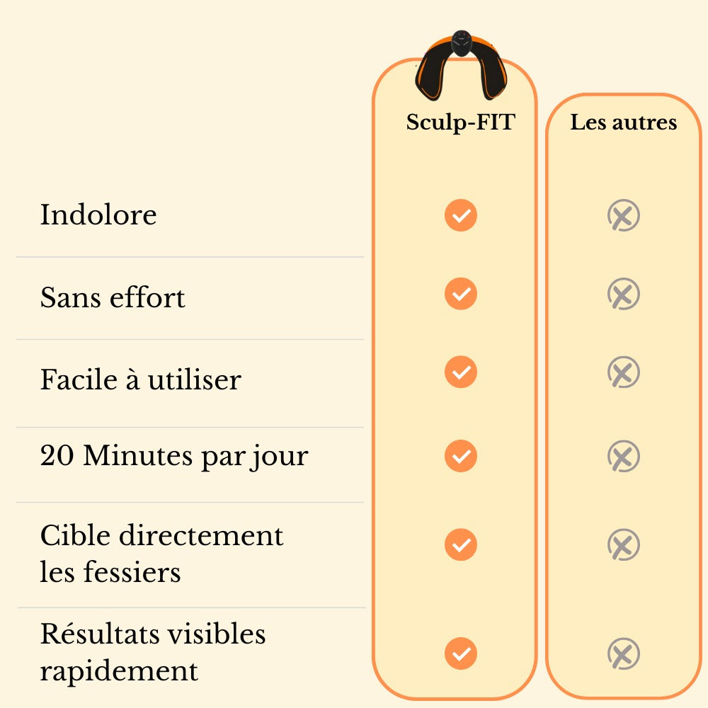 Booty- Fit – Stimulateur musculaire EMS fessiers