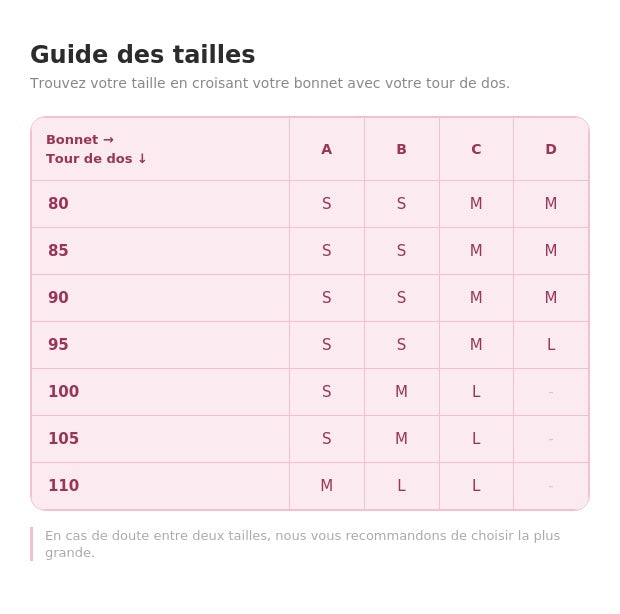 Guide des tailles S, M et L de la coque Clip-Lift Call Me Coco