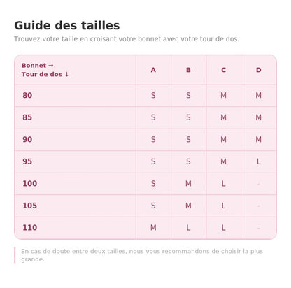 Guide des tailles S, M et L de la coque Clip-Lift Call Me Coco